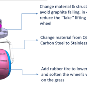 Navimow Vorderrad verbaut ab 2023 AB.12.01.00.0199