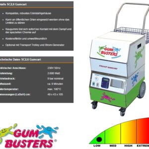 Kaugummientferner SC2